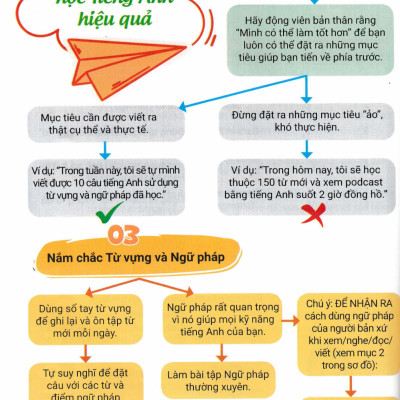 Cẩm Nang Chinh Phục Các Thì Và Động Từ Bất Quy Tắc Trong Tiếng Anh - ABB