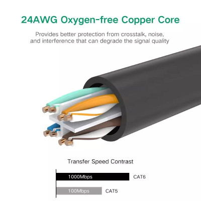 Ugreen UG30833NW115TK 1M màu Đen Cáp mạng CAT6 UTP 90 độ - HÀNG CHÍNH HÃNG