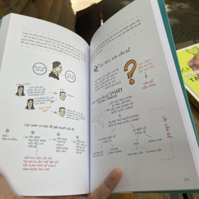 MBA BẰNG HÌNH (TRỌN GÓI HAI NĂM KIẾN THỨC QUẢN TRỊ KINH DOANH QUA TRỰC QUAN SINH ĐỘNG) - Jason Barron, MBA - Bùi Thu Hà dịch - Nhã Nam - NXB Công Thương.