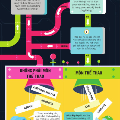 Sách - 100 Bí Ẩn Đáng Kinh Ngạc Về Thể Thao - 100 Things To Know About Sport - Bìa Cứng
