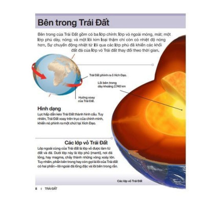 Sách - Tri Thức Trong Lòng Bàn Tay - Bách Khoa Thiếu Nhi Trái Đất - Bìa Cứng - Minh Thắng