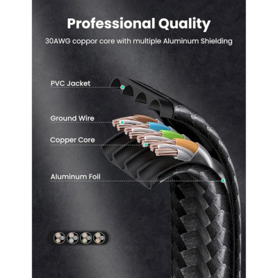 Ugreen UG40163NW189TK 5m 10Gbps 600mhz dây dẹt Nylon Braided Màu Đen Cáp mạng Cat7 - HÀNG CHÍNH HÃNG