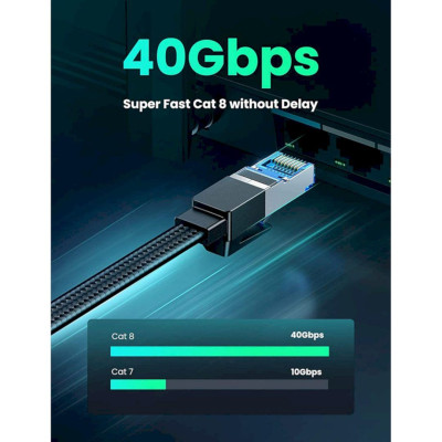 Ugreen UG40176NW190TK 15m 40Gbps 2000mhz dây dẹt Nylon Braided Màu Đen Cáp mạng Cat8 - HÀNG CHÍNH HÃNG