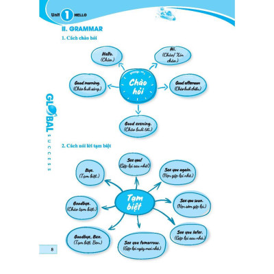 Sách - Global Success - Trọng Tâm Kiến Thức Và Bài Tập Thực Hành Tiếng Anh Lớp 3 - Có Đáp Án - Tập 1 - Minh Thắng