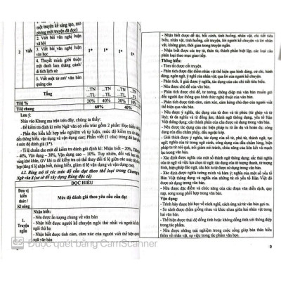 Sách - Đề kiểm tra Ngữ văn 9 (15 phút, giữa kì, cuối kì) (HA-mk)