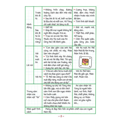 Sách - Take Note - Văn 7 - Có Lò Xo - Dùng Cho Cả 3 Bộ SGK Mới - Minh Thắng
