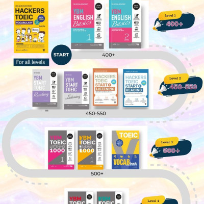 Sách Hackers Toeic Start Reading - Alphabooks - BẢN QUYỀN