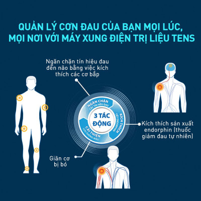 Máy Xung Điện OMRON HV-F128 Với 12 Chế Độ Tự Động Theo Từng Vùng Cơ, Bảo Hành 1 Năm