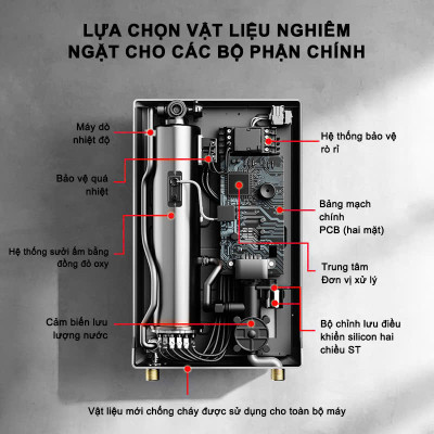 Máy nước nóng trực tiếp có cài đặt nhiệt độ, làm nóng tức thì, hàng thái lan (TẶNG ÁT CHỐNG GIẬT)