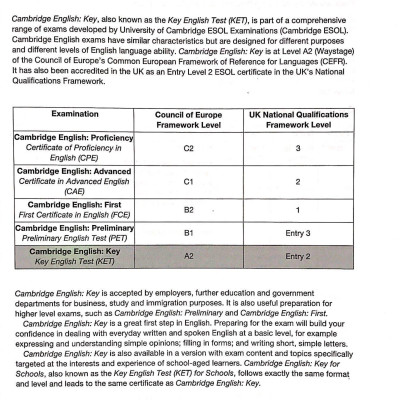 Cambridge English KEY - Key English Test 6 with Answers