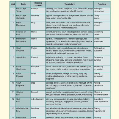 Career Paths Law (Esp) Student