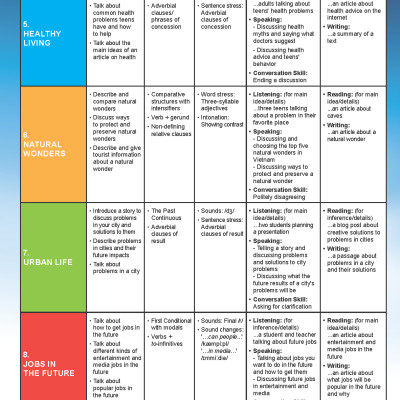 Tiếng Anh 9 i-Learn Smart World - Student