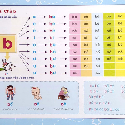 Tư Duy Ngôn Ngữ - Tập Đánh Vầng Tiếng Việt Qua Sơ Đồ Tư Duy (4-6 Tuổi)