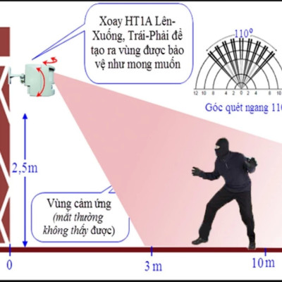 Thiết bị chống trộm báo động , báo khách hồng ngoại HT vùng cảm biến rộng siêu nhạy độ chính xác cao