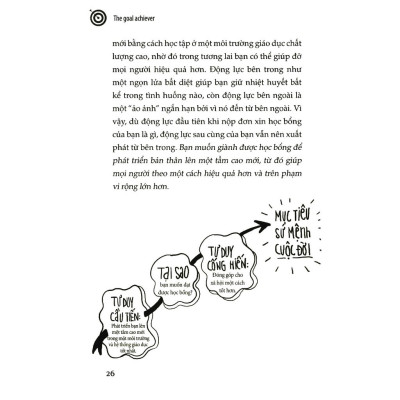 9 Tư Duy Nền Tảng Giúp Bạn Chinh Phục Mục Tiêu(PN)