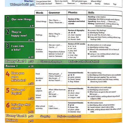 Family and Friends: Level 2: Class Book, Second Edition