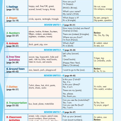 Tiếng Anh 2 i-Learn Smart Start pack 1 (SB, WB, NB)