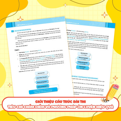Sách - IELTS Sample Writing 1,2 & Speaking 1,2,3 - Tuyển Tập Câu Trả Lời Mẫu Hay Nhất - Combo 2 Cuốn - Megabook