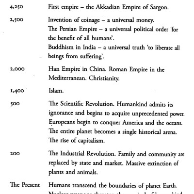 Sapiens : A Brief History Of Humankind