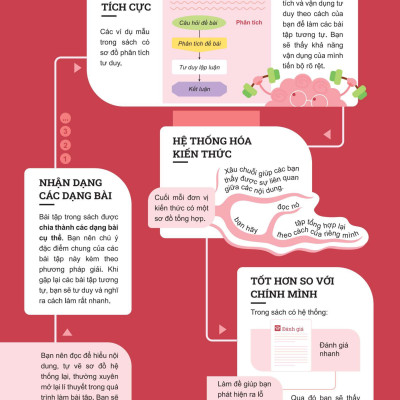 Đột Phá Tư Duy Toán 12 Tập 2 - Bản Quyền