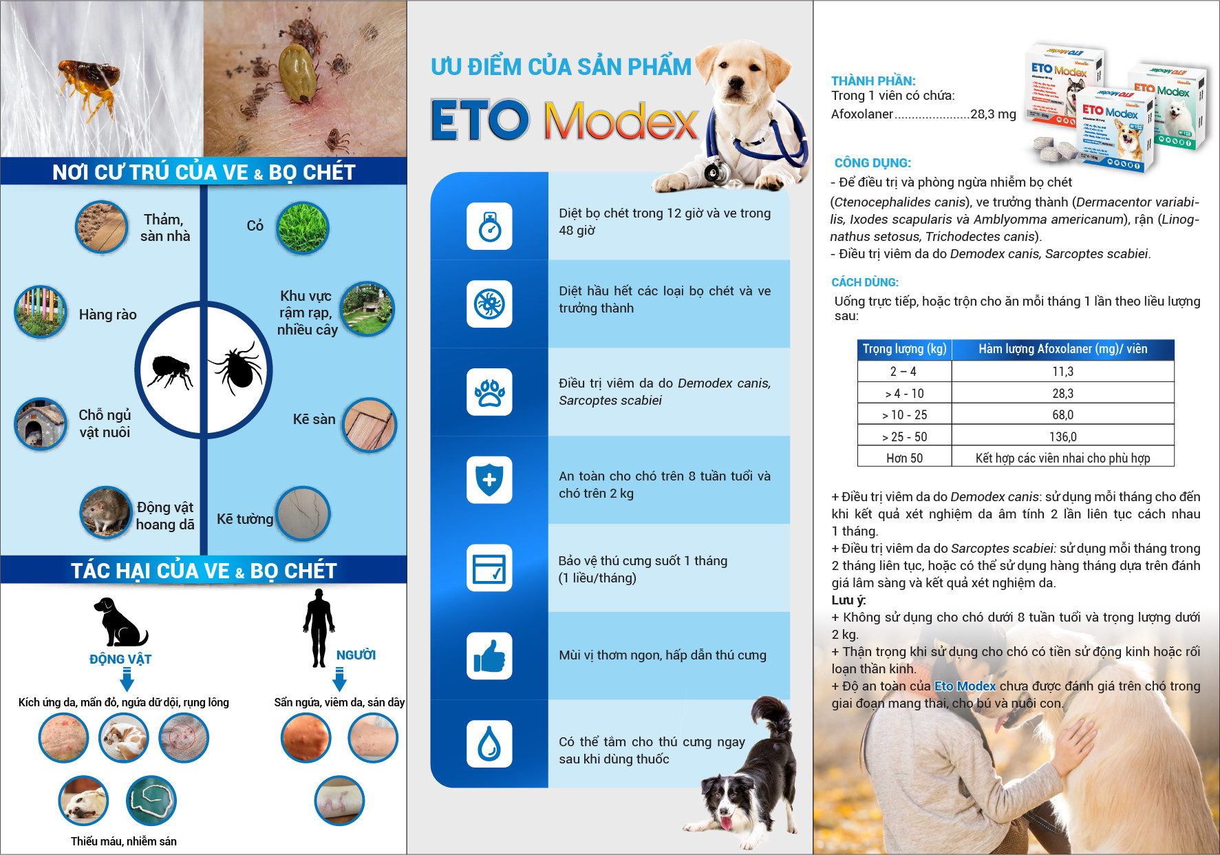 Viên nhai Vemedim Eto Modex diệt ve rận, bọ chét chó