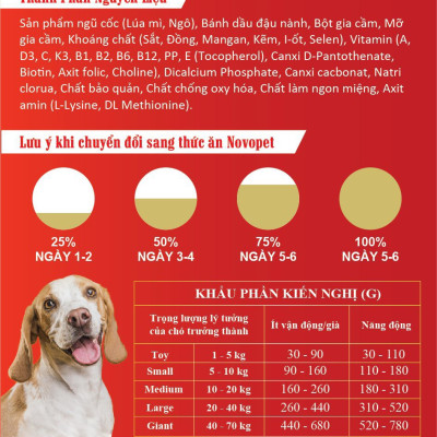 Thức ăn hạt NOVOPET cho chó trưởng thành vị hỗn hợp gói 400g