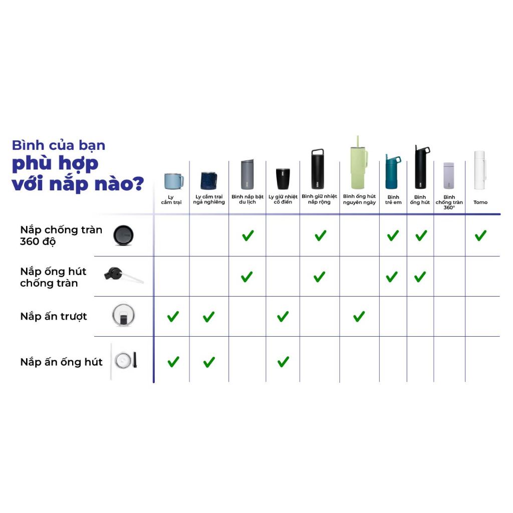 Nắp Thay Thế MiiR nhập khẩu chính hãng - Chống tràn, nhấn trượt & ống hút
