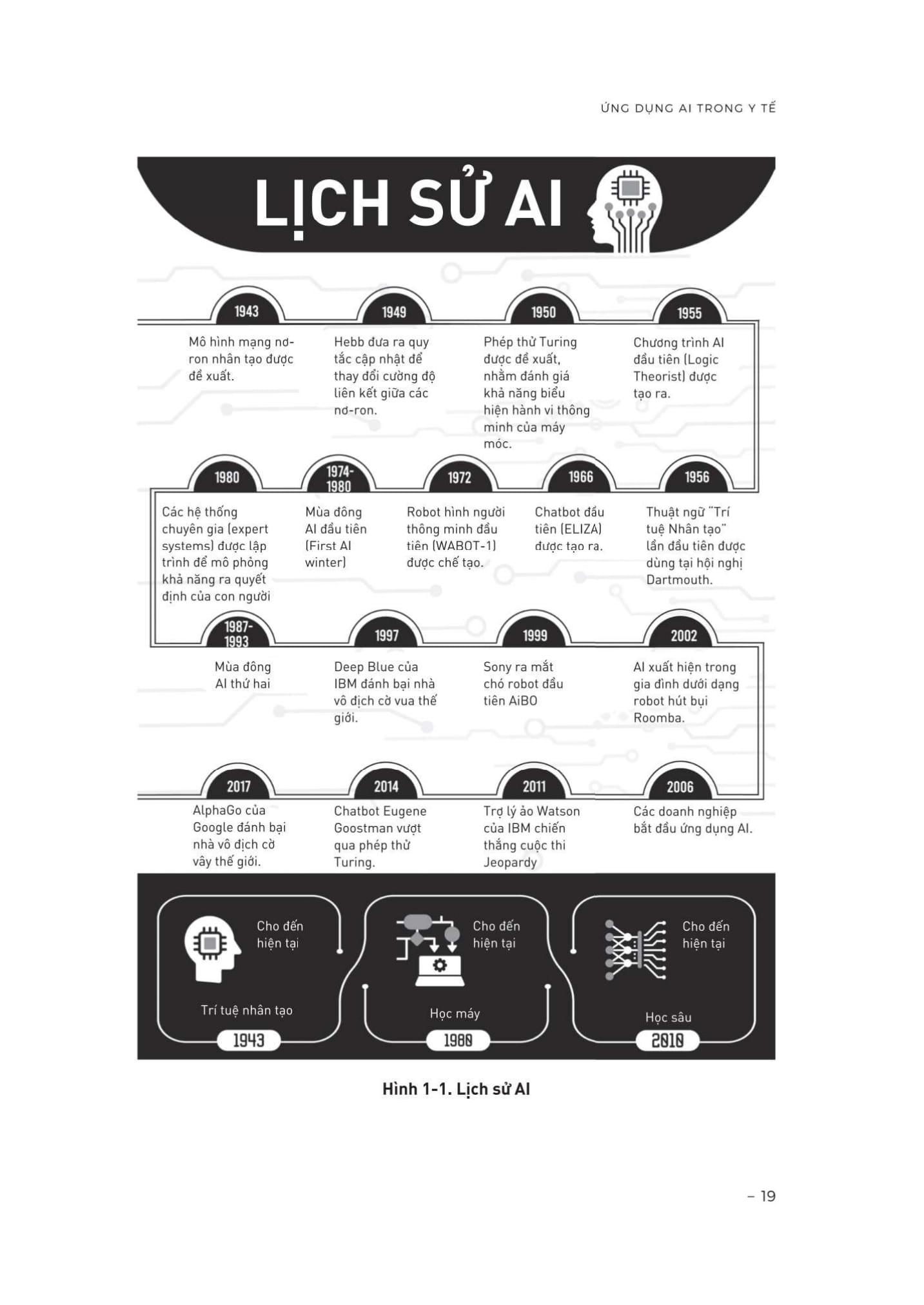 Sách - Ứng Dụng AI Trong Y Tế - Học Máy, Học Sâu Và Tương Lai Y Học