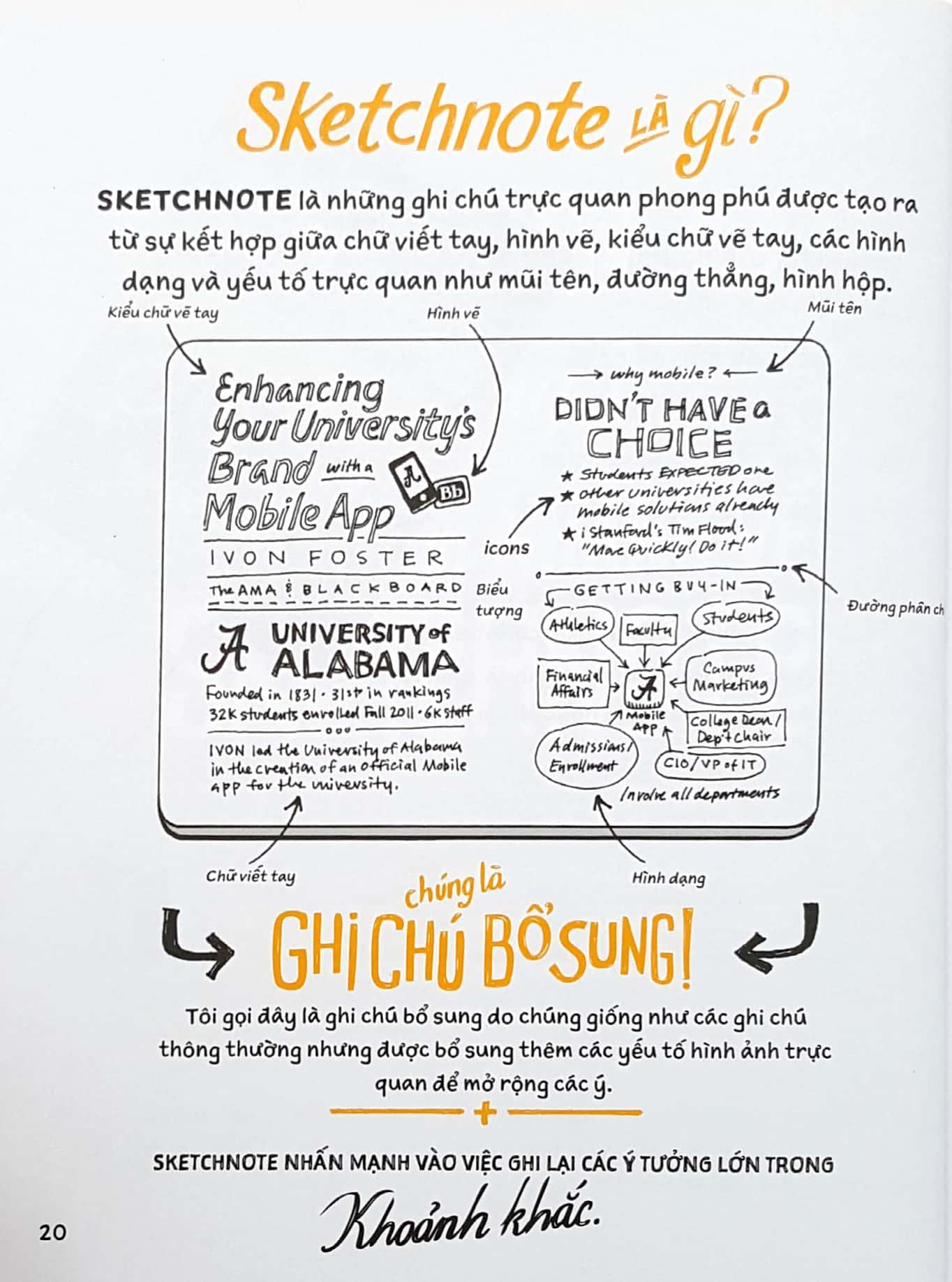 Sketchnote Thực Hành