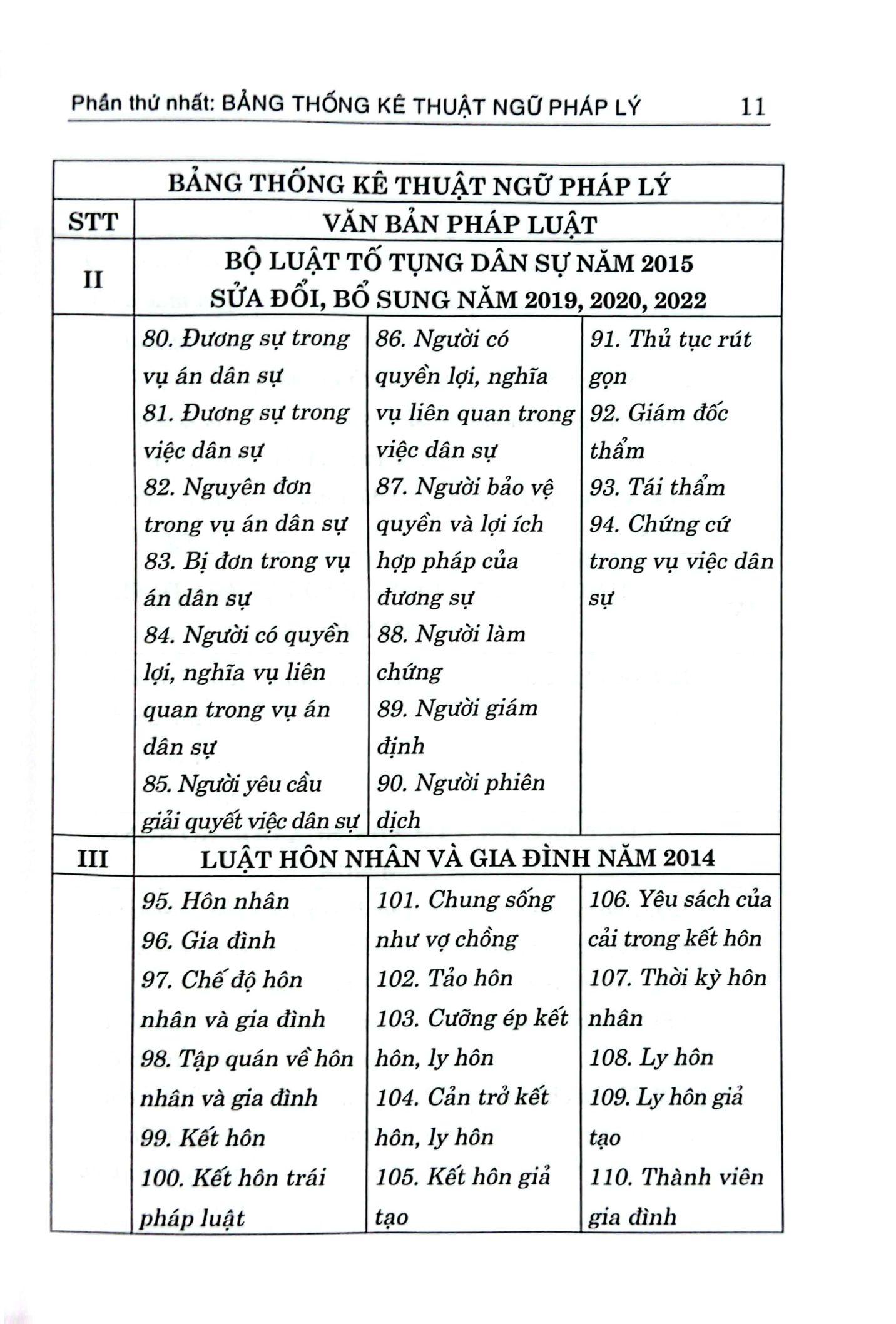 Từ Điển Thuật Ngữ Pháp Lý