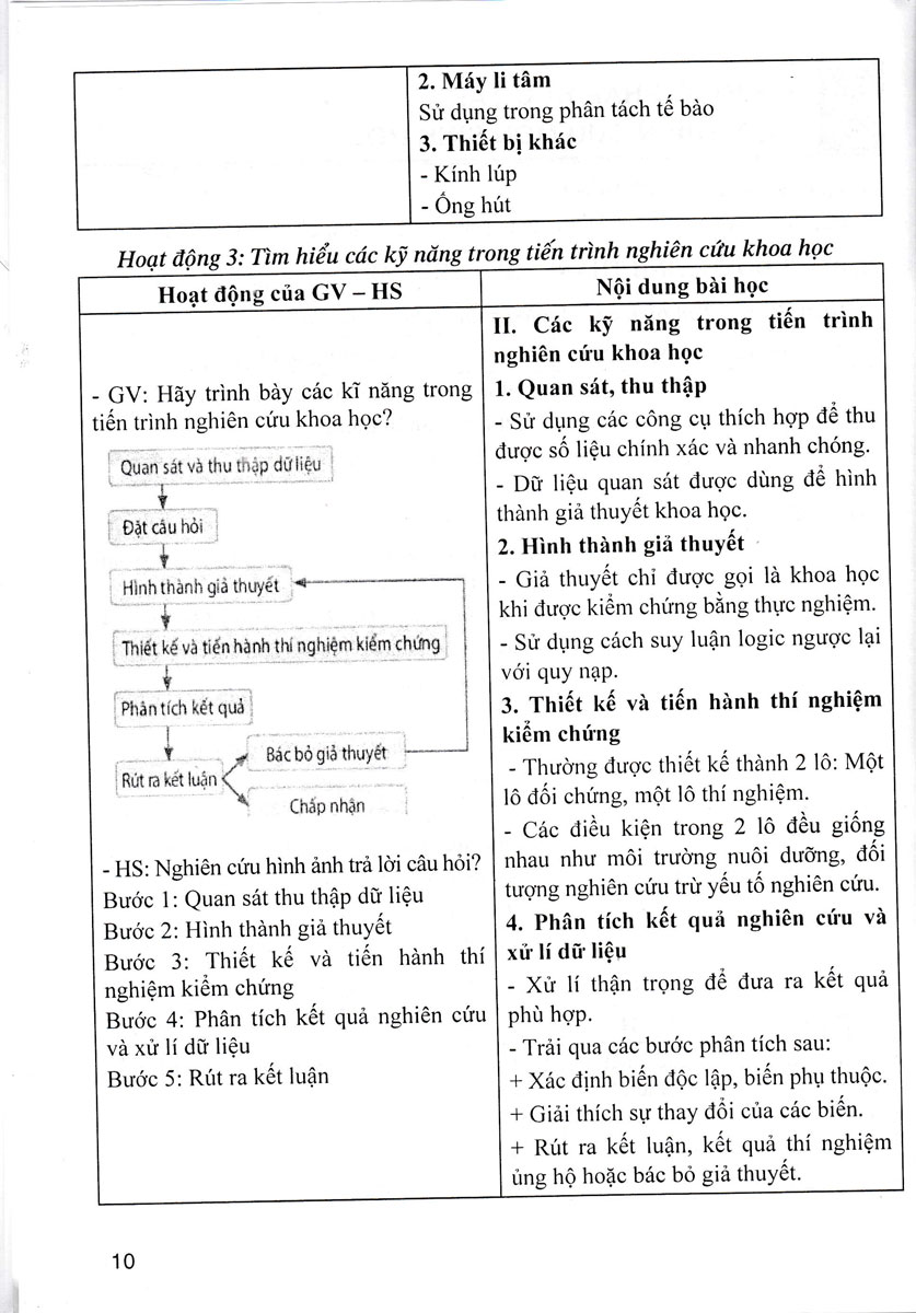 Hướng Dẫn Tự Học Sinh Học 10 (Dùng Kèm SGK Kết Nối Tri Thức Với Cuộc Sống) (HA)