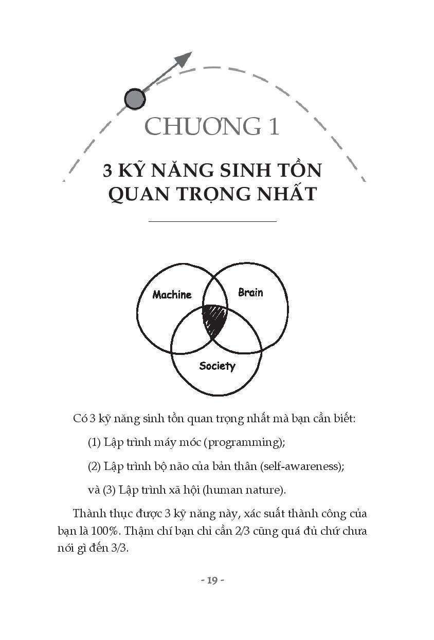 Lập Trình Quỹ Đạo Cuộc Đời