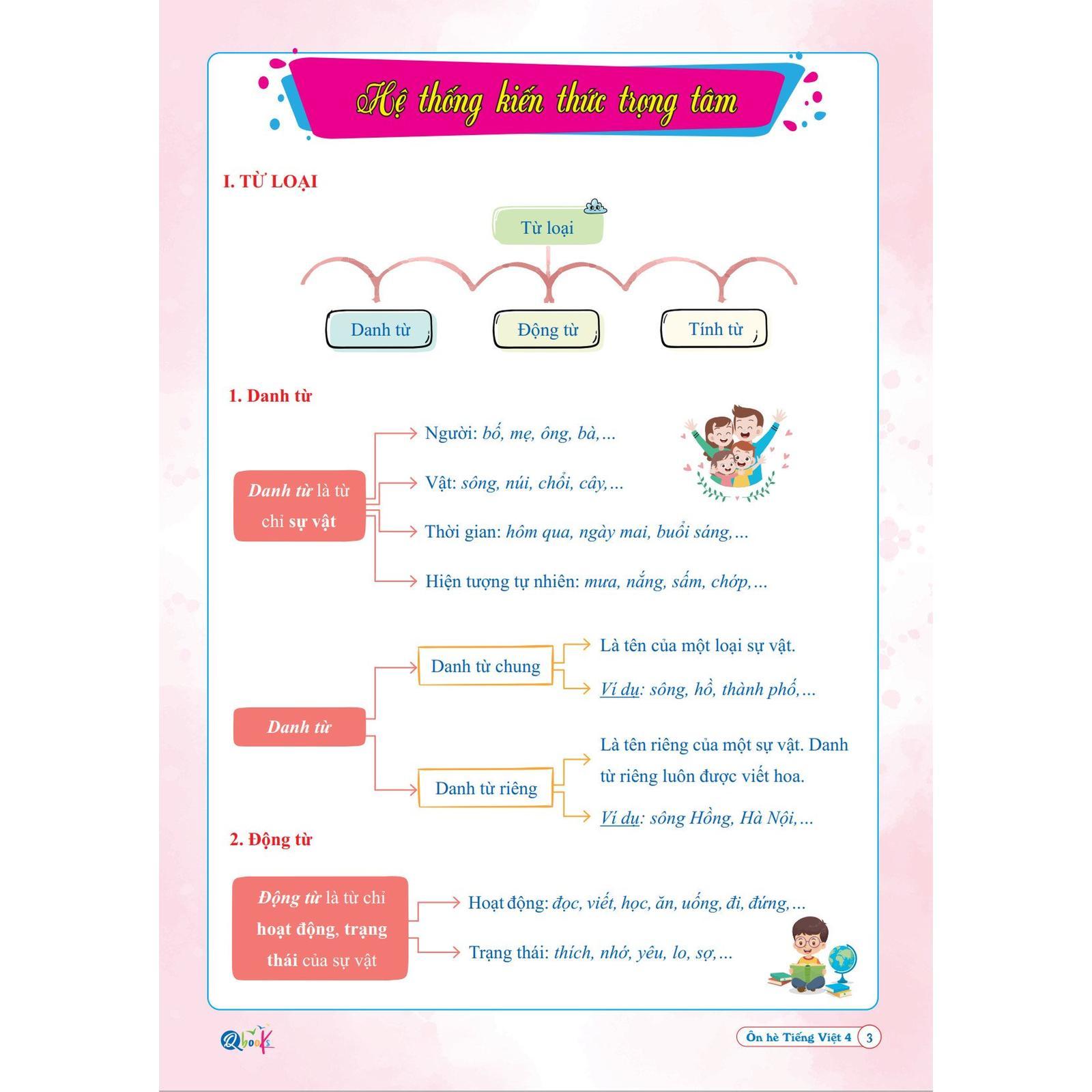 Ôn Hè TIẾNG VIỆT 4 - Bản Quyền