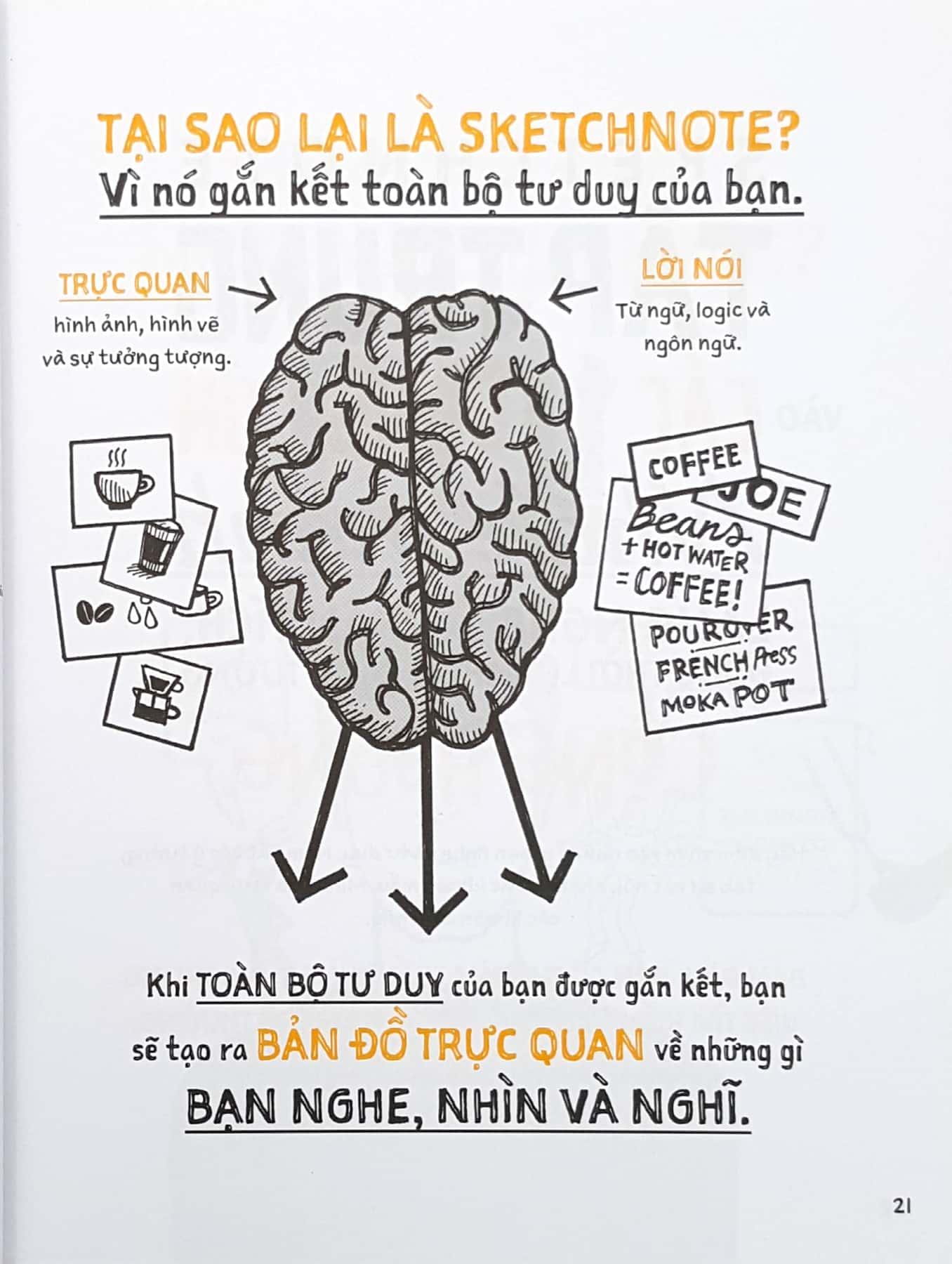 Sketchnote Thực Hành