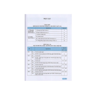 Sách - Hướng dẫn ôn tập môn Ngữ văn 11 - 43 Đề tự luận Đọc - Viết (Theo định dạng đề thi mới của Bộ Giáo dục và Đào tạo)