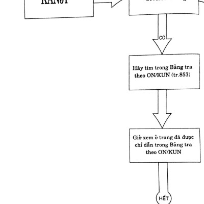 Từ Điển Nhật - Việt (Tái Bản 2023)