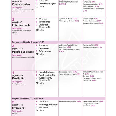 Tiếng Anh 10 - C21 - Smart - Student