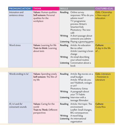 Tiếng Anh 10 Think - Student