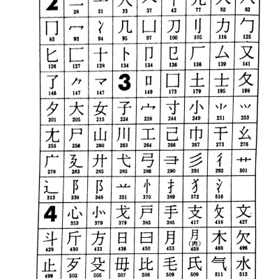 Từ Điển Nhật - Việt (Tái Bản 2023)