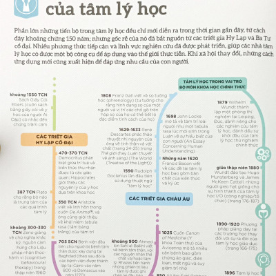 How Psychology Works - Hiểu Hết Về Tâm Lý Học