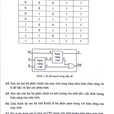 Bài Tập Tin Học 11 - Khoa Học Máy Tính (Cánh Diều) (2023)
