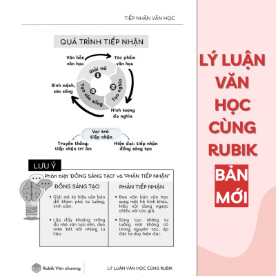 Combo 2 sách: Lý luận văn học cùng Rubik (Tập 1 + Tập 2) - Rubik Văn Chương