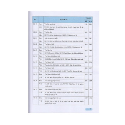 Sách - Hướng dẫn ôn tập môn Ngữ văn 11 - 43 Đề tự luận Đọc - Viết (Theo định dạng đề thi mới của Bộ Giáo dục và Đào tạo)