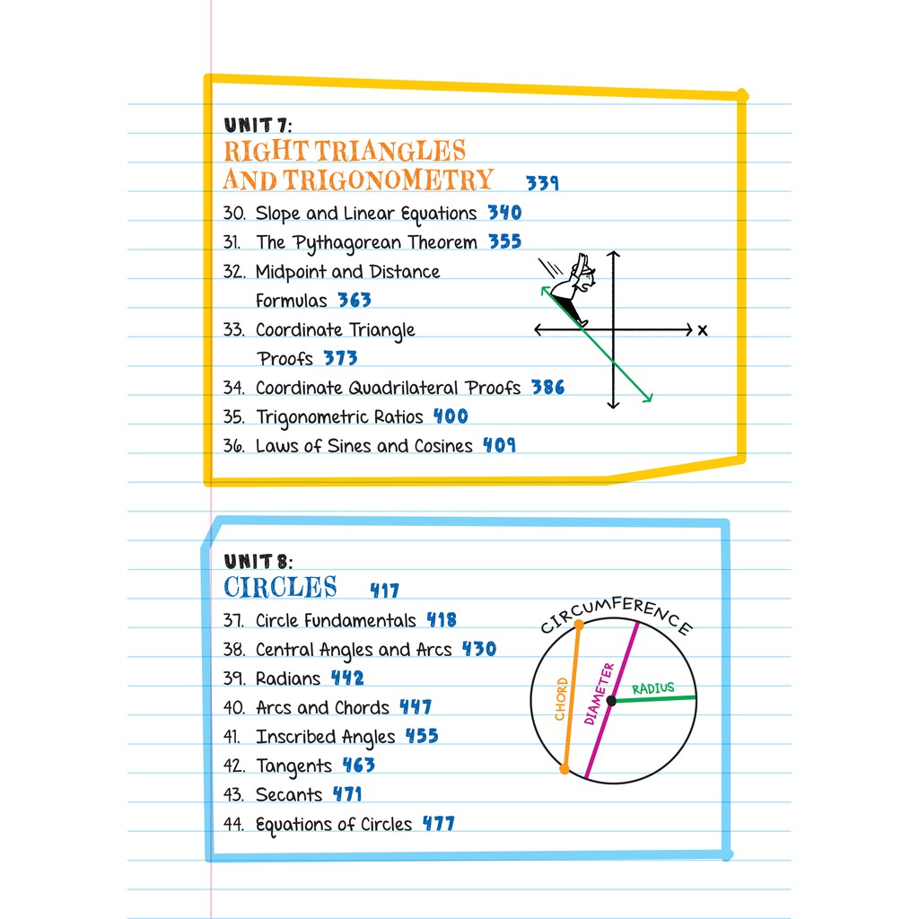 Sách - Everything you need to ace Geometry - Sổ tay hình học Á Châu Books