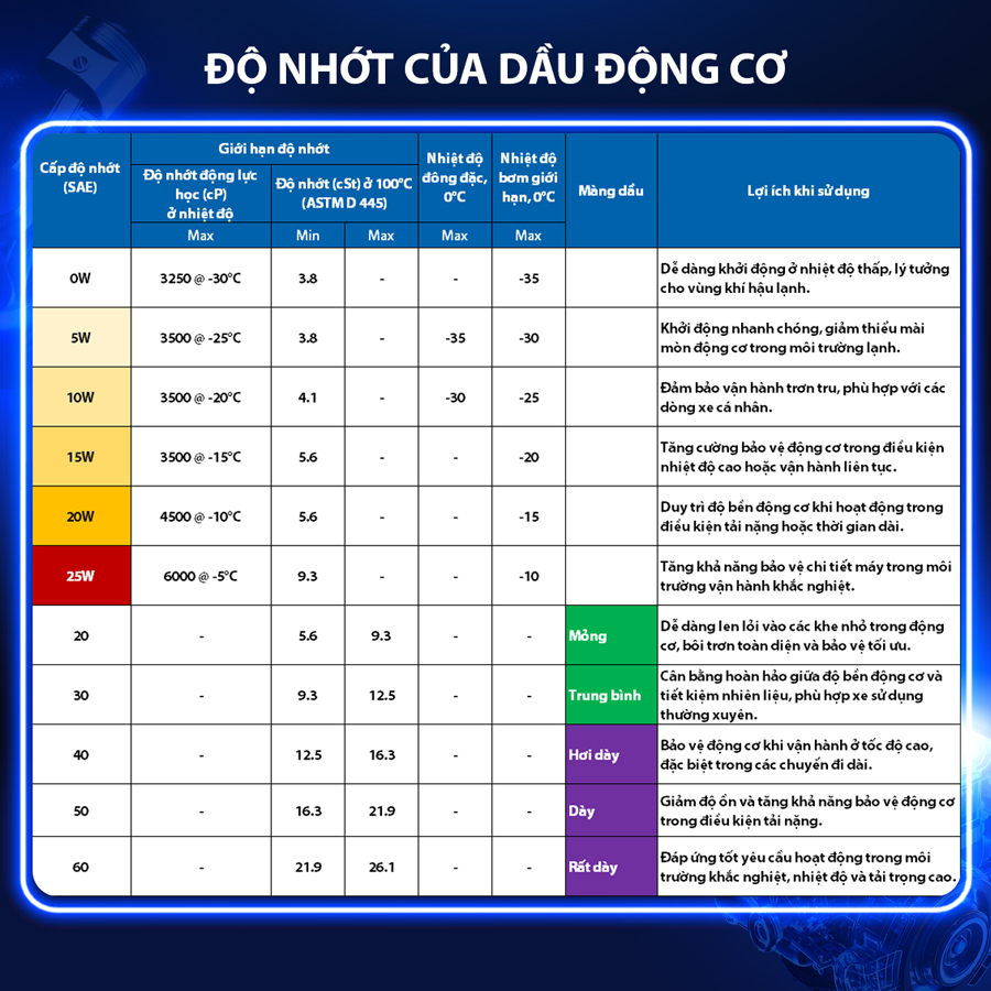 Dầu Nhớt Bán Tổng Hợp AISIN Econtech+ CF4/SG 15W40 6 Lít ECSF1546P - Nhập Khẩu Chính Hãng