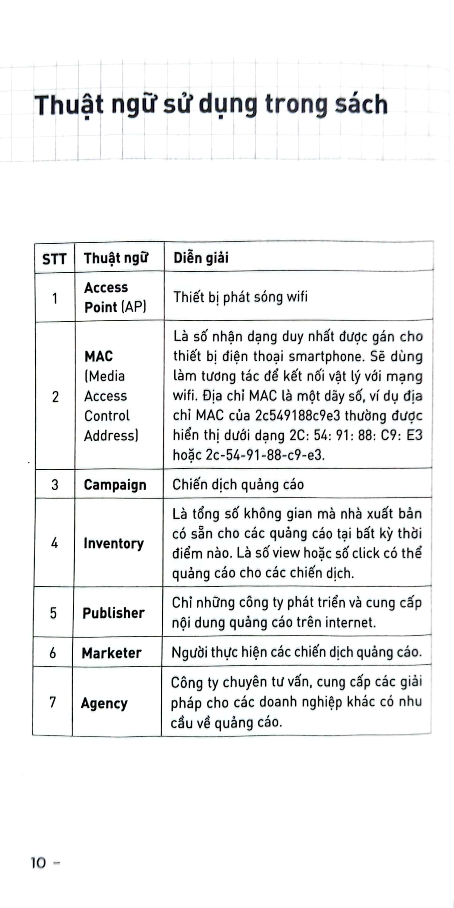 Wifi Marketing - Phương Thức Quảng Cáo Hiệu Quả Và Thu Thập Dữ Liệu Khách Hàng Dễ Dàng