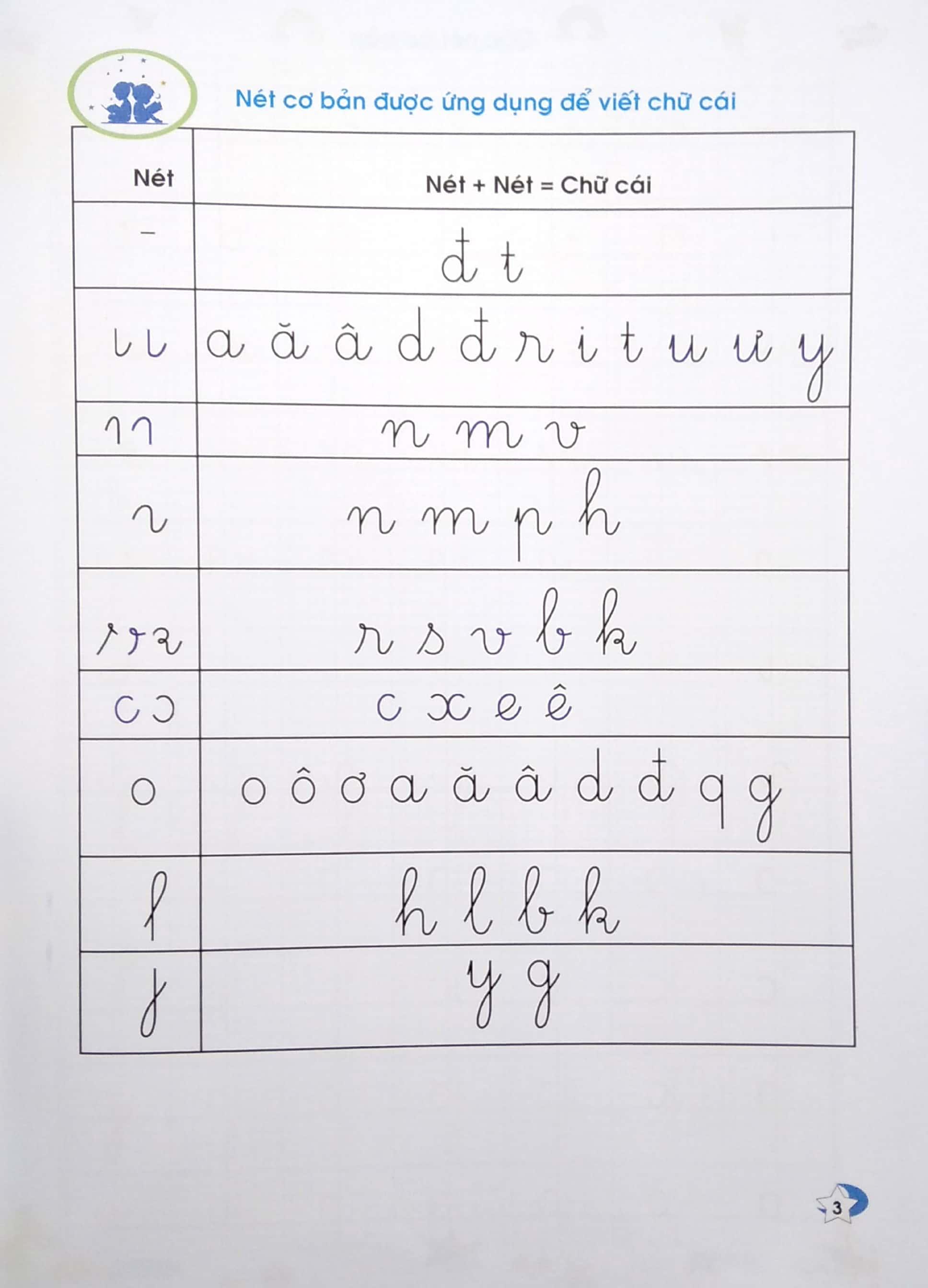 Vở Ô Ly Có Chữ Mẫu Luyện Viết Chữ Đẹp - Chữ Viết Thường - Tập 1 (Tái Bản)