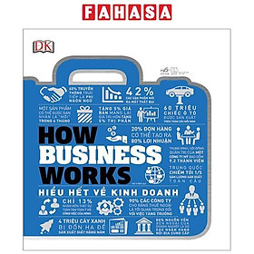 Hiểu Hết Về Kinh Doanh