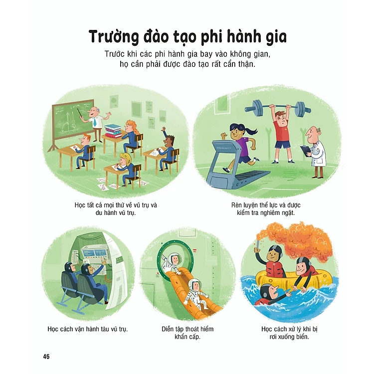 Bách Khoa Tri Thức Cho Trẻ Em