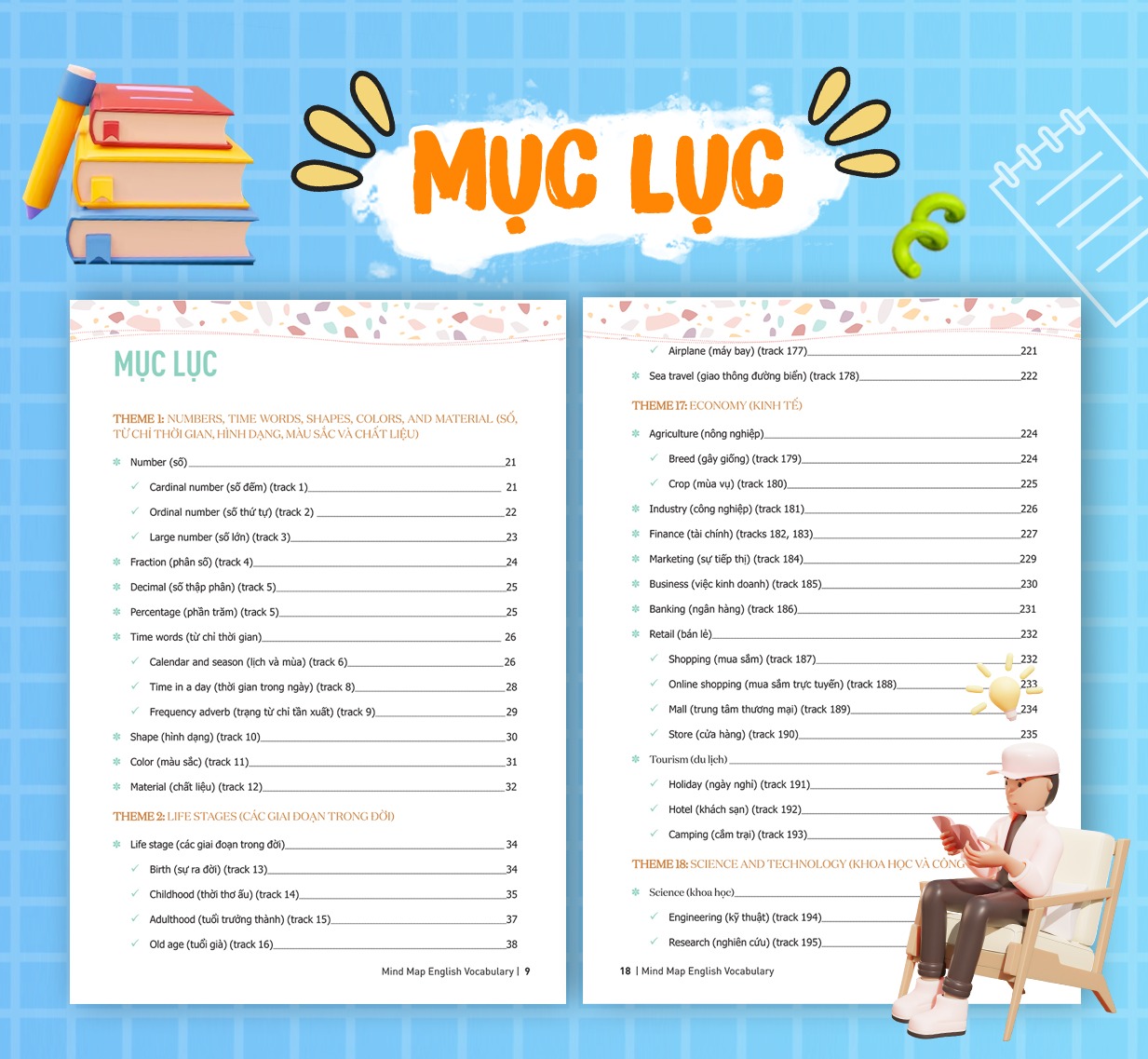 Sách - Mind Map English Vocabulary -Từ vựng tiếng Anh qua sơ đồ tư duy Mcbooks
